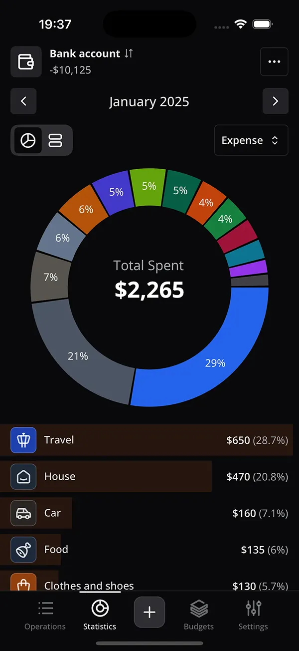Aesthetically Improved Charts